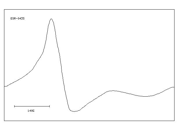 Ethylenediamine(107-15-3) <sup>1</sup>H NMR
