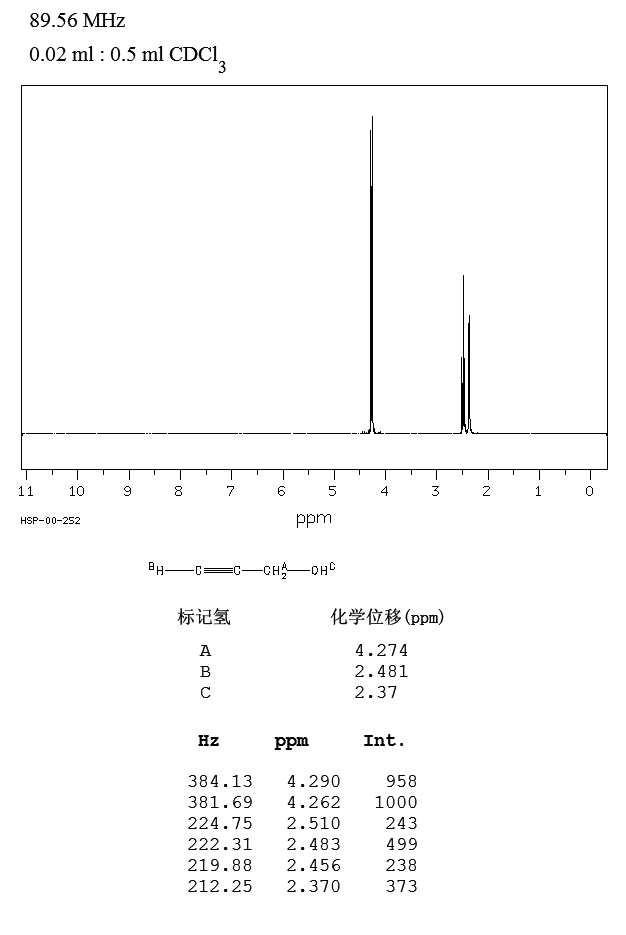 Propargyl alcohol(107-19-7) <sup>1</sup>H NMR