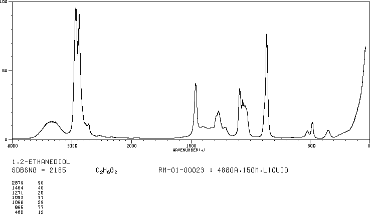 Ethylene glycol(107-21-1) IR1