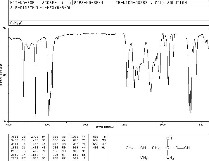 3,5-DIMETHYL-1-HEXYN-3-OL(107-54-0) MS