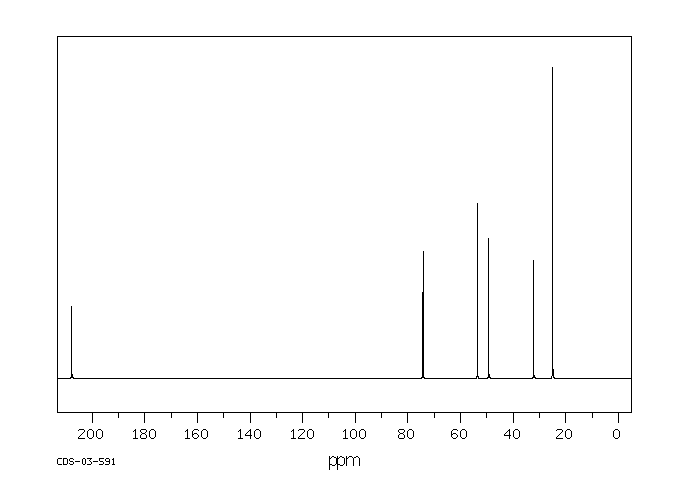 4-METHOXY-4-METHYL-2-PENTANONE(107-70-0) IR2