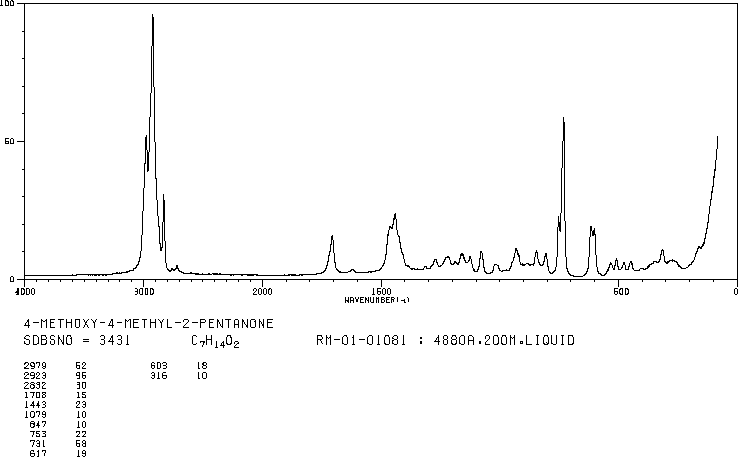 4-METHOXY-4-METHYL-2-PENTANONE(107-70-0) IR2