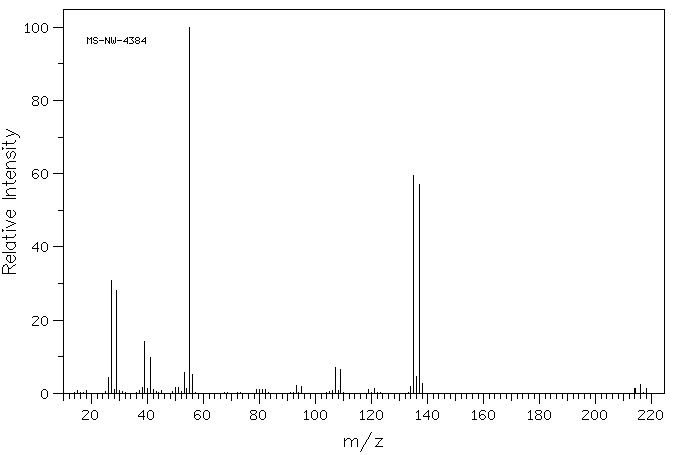 1,3-Dibromobutane(107-80-2) <sup>1</sup>H NMR