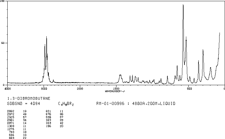 1,3-Dibromobutane(107-80-2) <sup>1</sup>H NMR