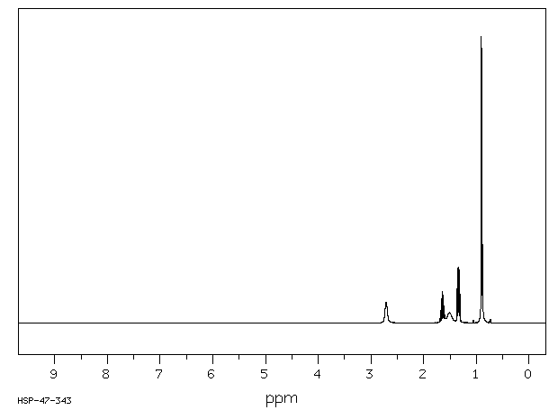 ISOAMYLAMINE(107-85-7) MS