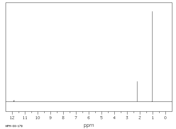 3,3-Dimethylbutyric acid(1070-83-3) MS