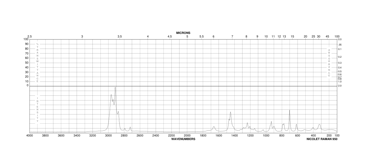 3,3-Dimethylbutyric acid(1070-83-3) MS