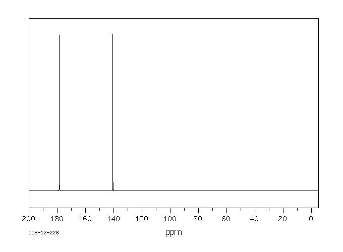 GLYOXAL DITHIOSEMICARBAZONE(1072-12-4) <sup>1</sup>H NMR