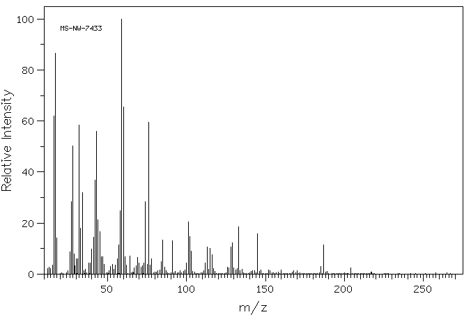 GLYOXAL DITHIOSEMICARBAZONE(1072-12-4) <sup>1</sup>H NMR