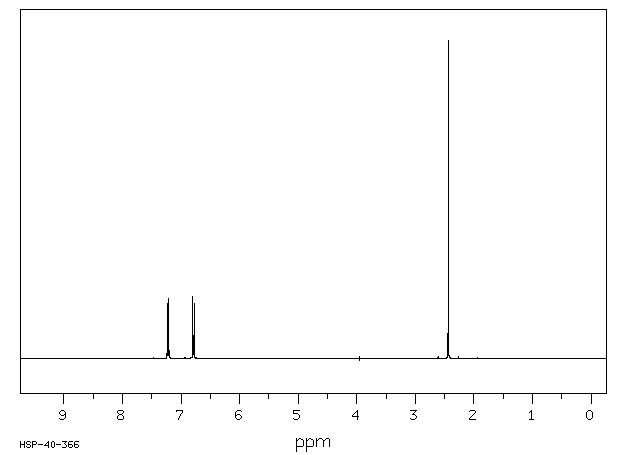 4-(Methylthio)phenol(1073-72-9) <sup>13</sup>C NMR
