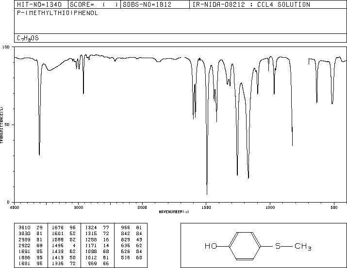 4-(Methylthio)phenol(1073-72-9) <sup>13</sup>C NMR