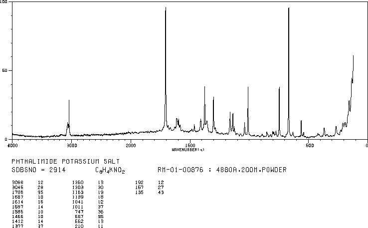 Potassium phthalimide(1074-82-4) Raman