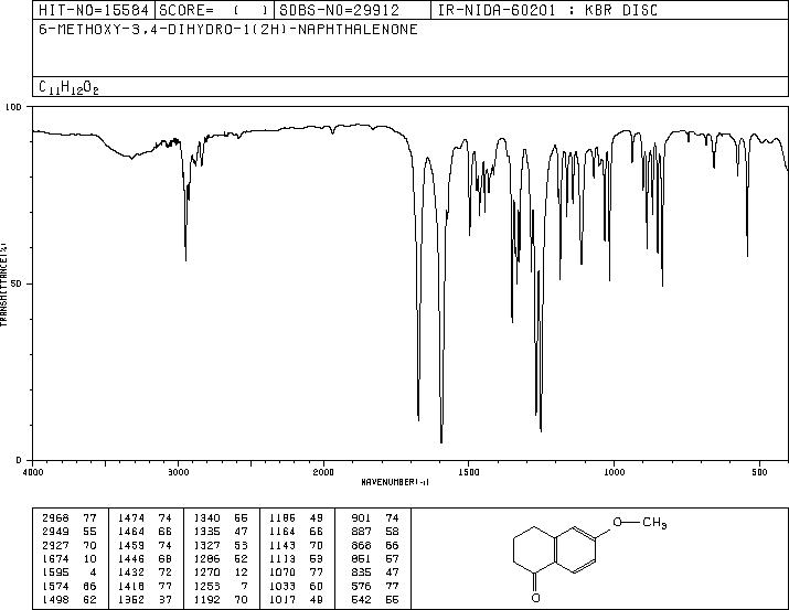 6-methoxy-1-tetralone(1078-19-9) <sup>1</sup>H NMR