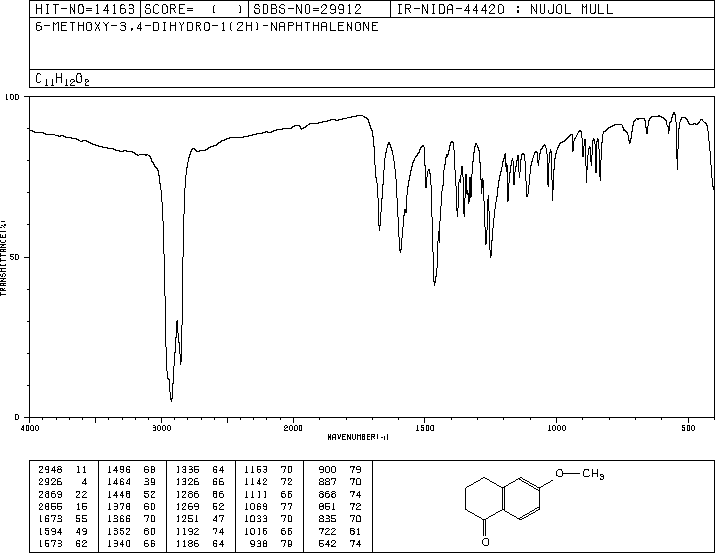 6-methoxy-1-tetralone(1078-19-9) <sup>1</sup>H NMR