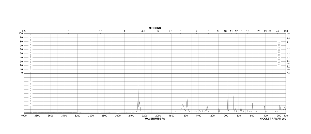 BENZOIC ACID-D5(1079-02-3) Raman