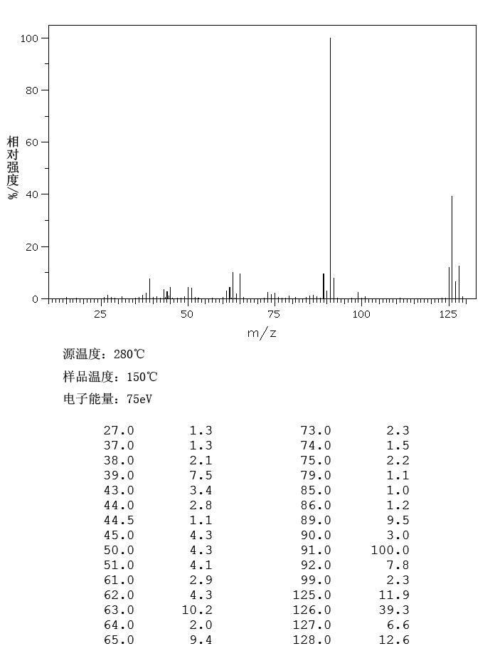 3-Chlorotoluene(108-41-8) MS