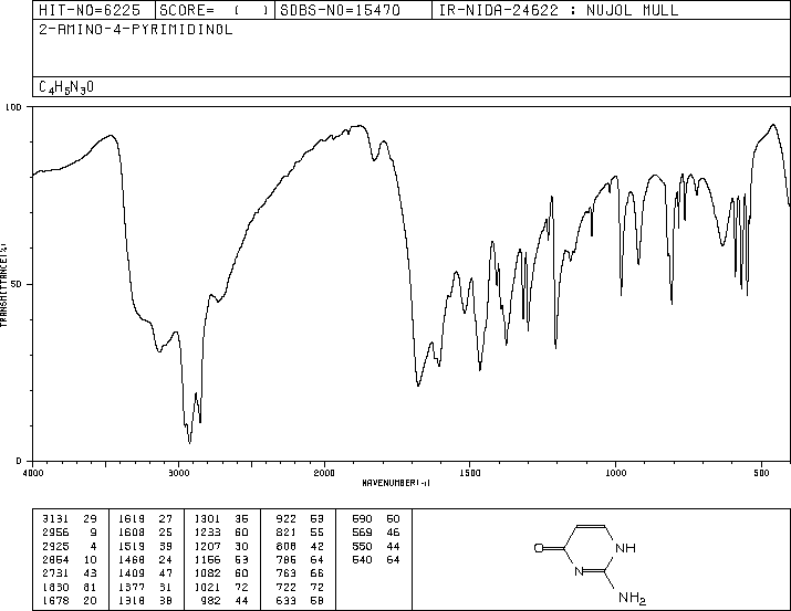Isocytosine(108-53-2) IR2