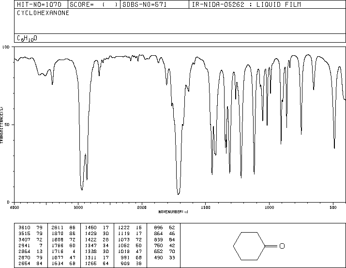 Cyclohexanone(108-94-1) ESR