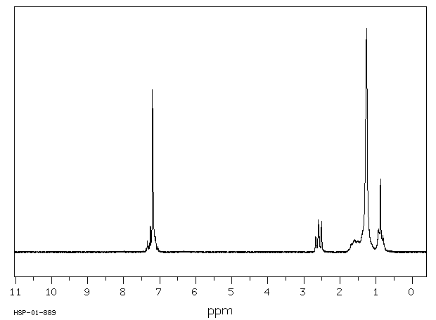 1-Phenylnonane(1081-77-2) Raman