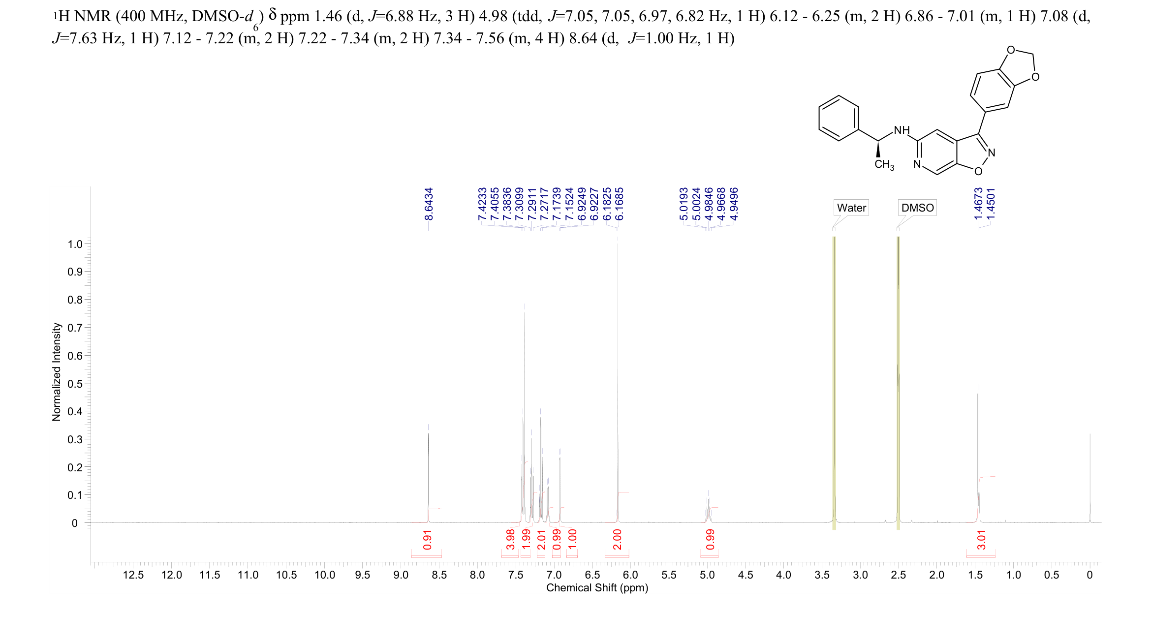 TC-S 7005(1082739-92-1) <sup>1</sup>H NMR