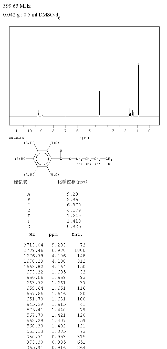 BUTYL GALLATE(1083-41-6) <sup>1</sup>H NMR