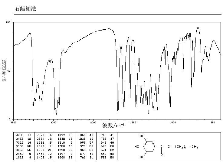 BUTYL GALLATE(1083-41-6) <sup>1</sup>H NMR