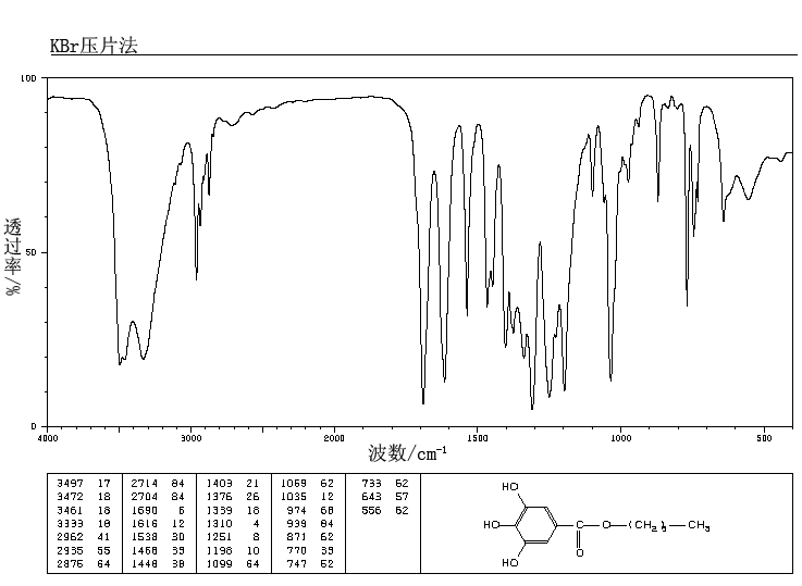 BUTYL GALLATE(1083-41-6) <sup>1</sup>H NMR