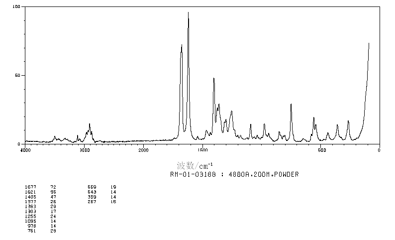 BUTYL GALLATE(1083-41-6) <sup>1</sup>H NMR