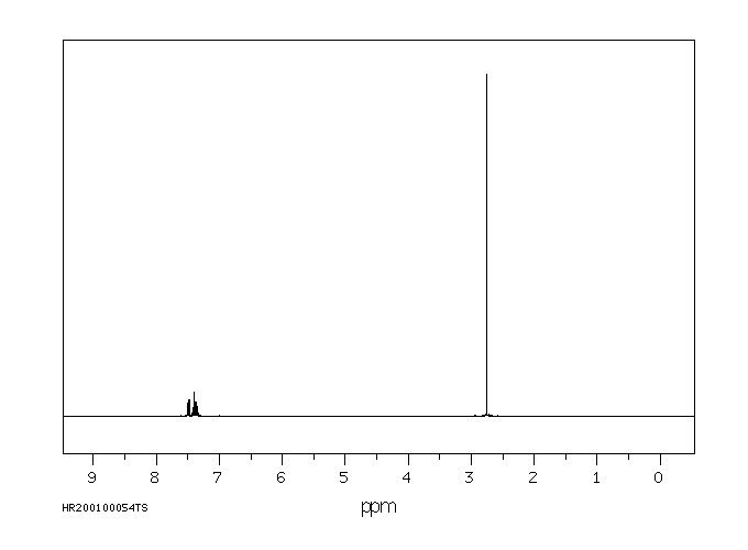 DICHLOFLUANID(1085-98-9) IR1