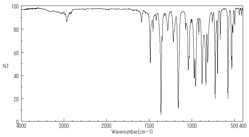 DICHLOFLUANID(1085-98-9) IR1