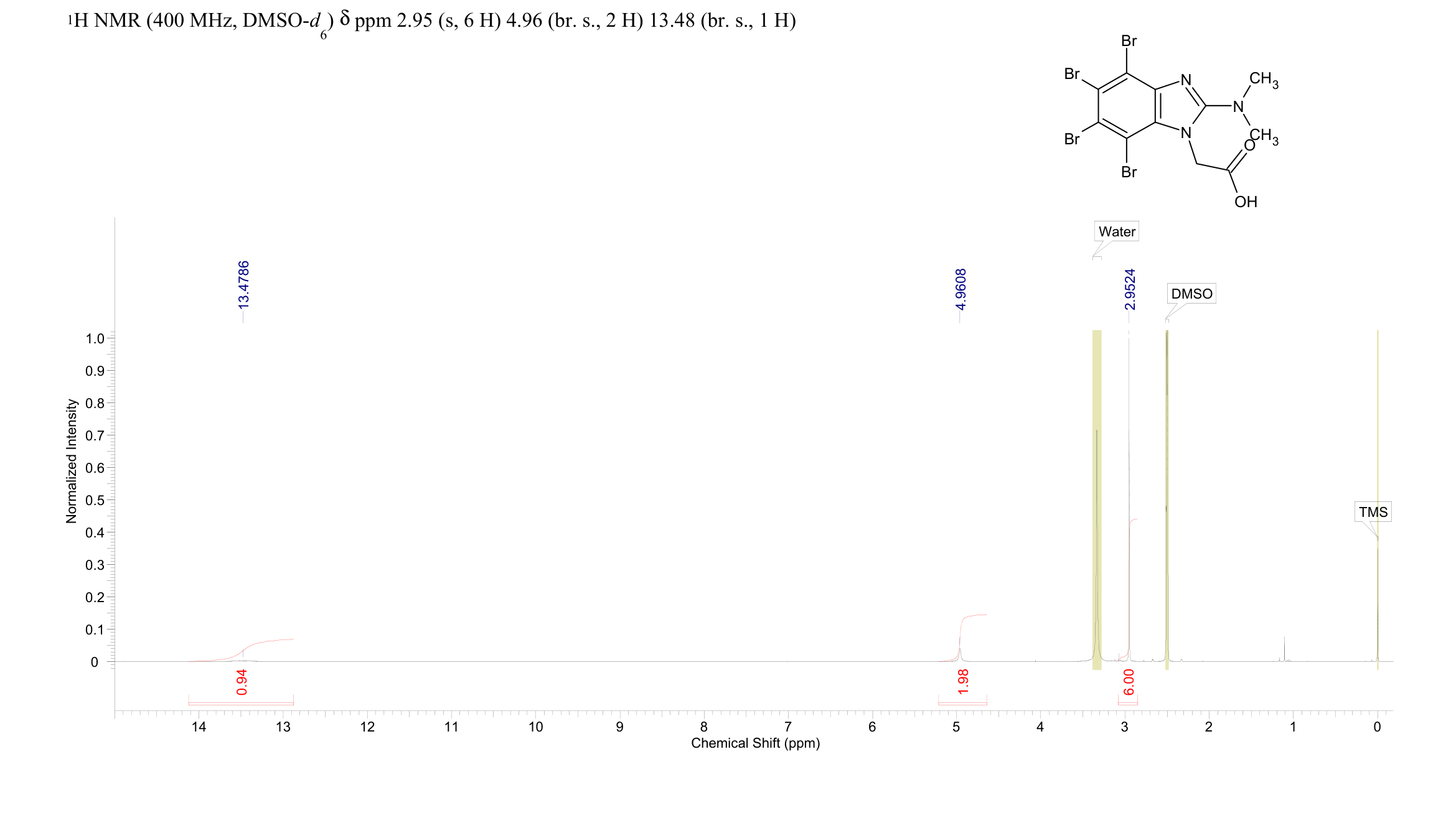 CK2/ERK8-IN-1(1085822-09-8) <sup>1</sup>H NMR