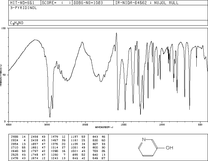 3-Hydroxypyridine(109-00-2) <sup>13</sup>C NMR