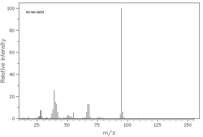3-Hydroxypyridine(109-00-2) <sup>13</sup>C NMR