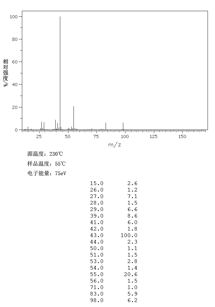 Allylacetone(109-49-9) MS