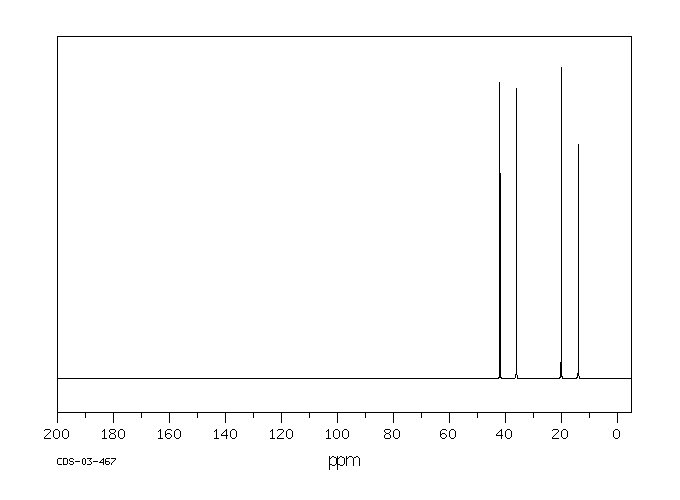 Butylamine(109-73-9) <sup>1</sup>H NMR