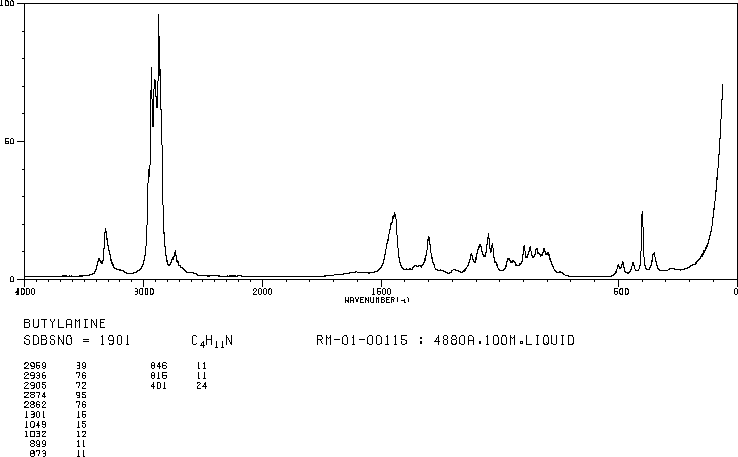 Butylamine(109-73-9) <sup>1</sup>H NMR