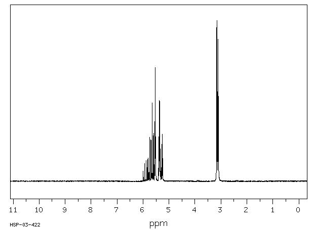 3-Butenenitrile(109-75-1) Raman