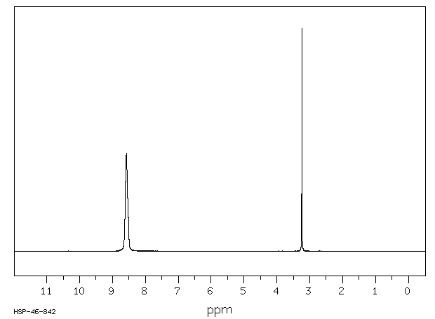 1,2-Ethanedisulfonic acid(110-04-3) <sup>1</sup>H NMR
