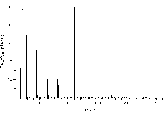 1,2-Ethanedisulfonic acid(110-04-3) <sup>1</sup>H NMR