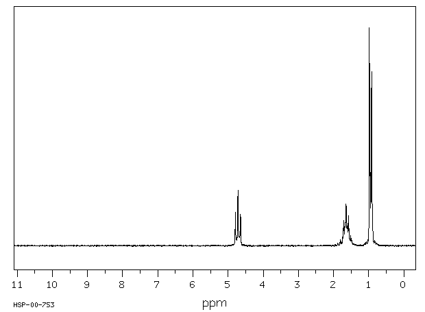 Isoamyl nitrite(110-46-3) <sup>13</sup>C NMR