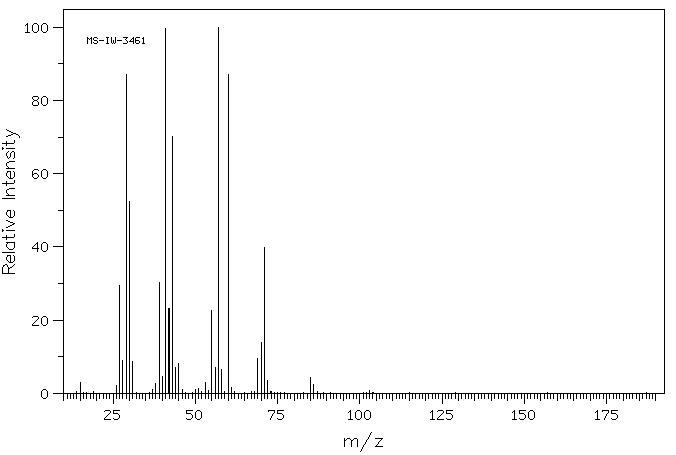 Isoamyl nitrite(110-46-3) <sup>13</sup>C NMR