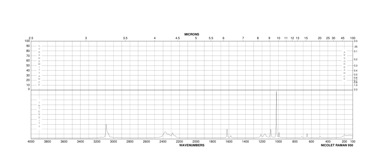 Borane-pyridine complex(110-51-0) IR1
