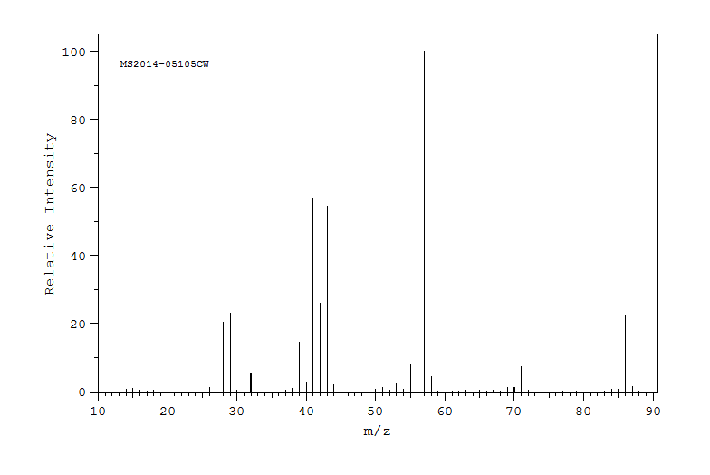 Hexane(110-54-3) MS