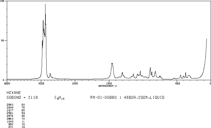 Hexane(110-54-3) MS