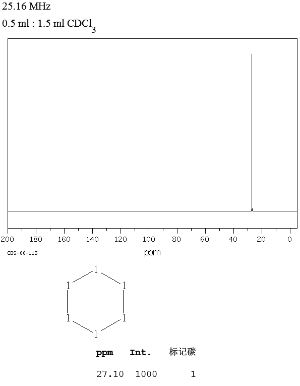 Cyclohexane(110-82-7) IR1