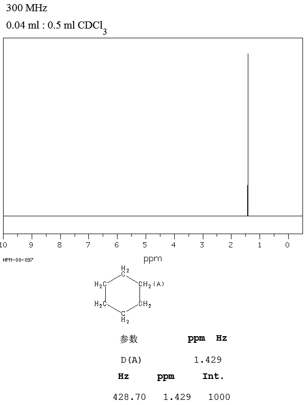 Cyclohexane(110-82-7) IR1