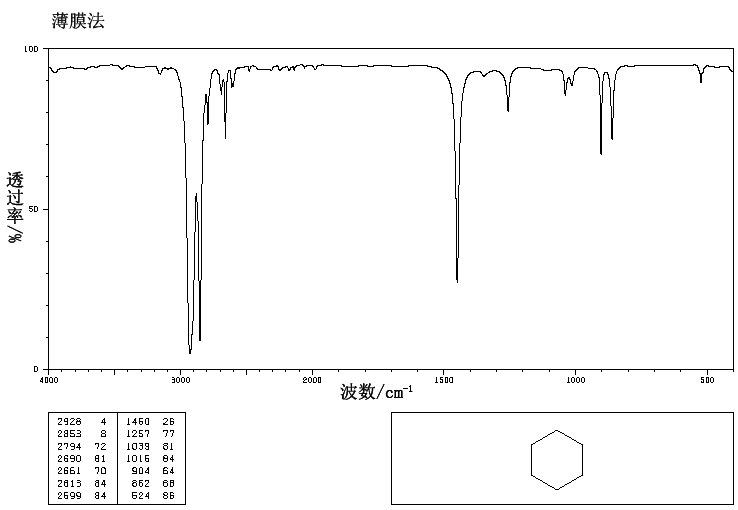 Cyclohexane(110-82-7) IR1