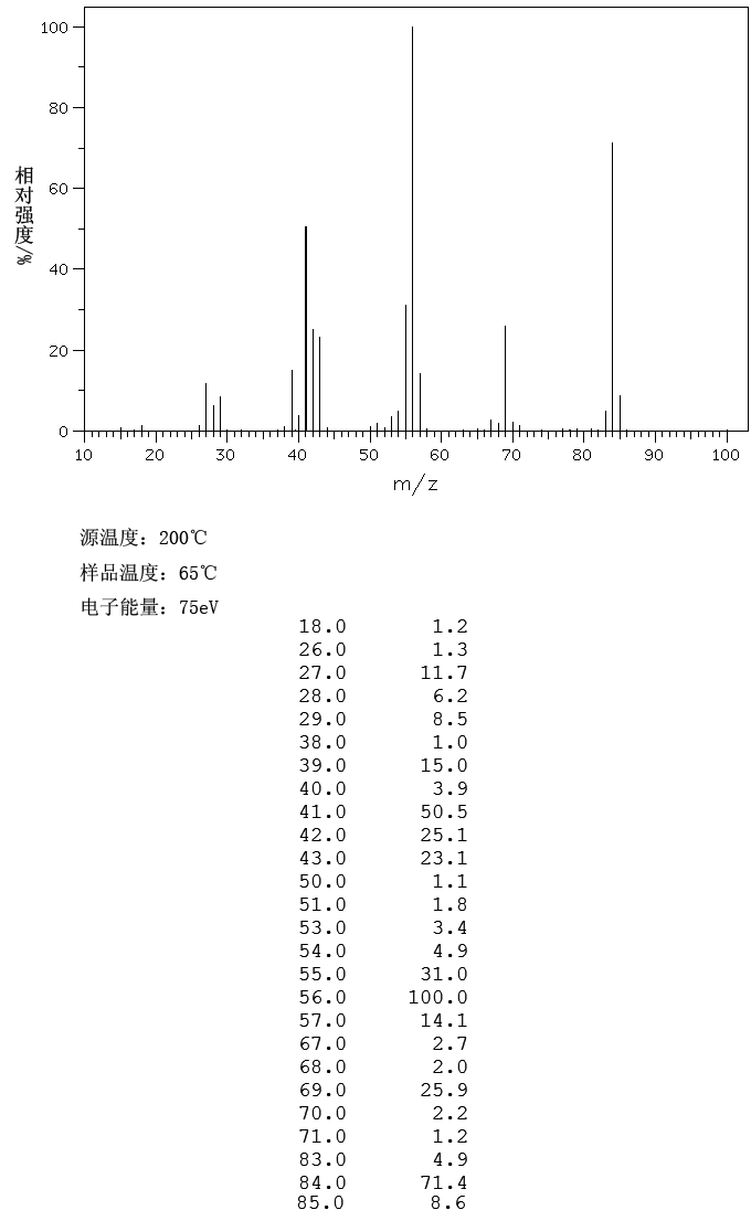 Cyclohexane(110-82-7) IR1