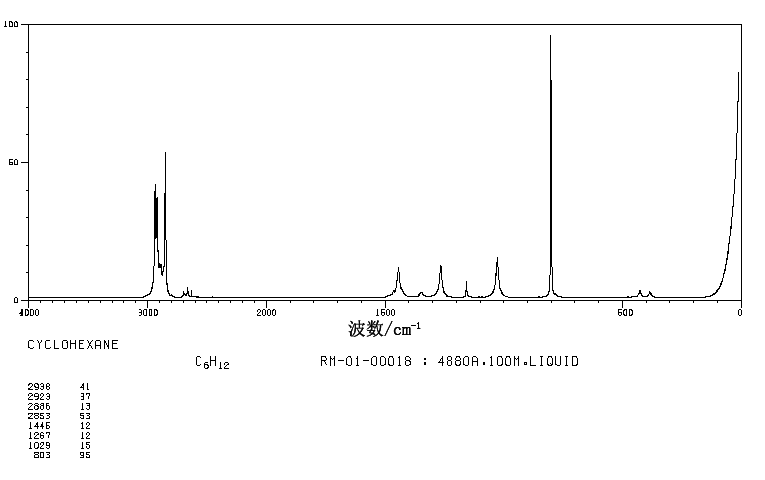 Cyclohexane(110-82-7) IR1