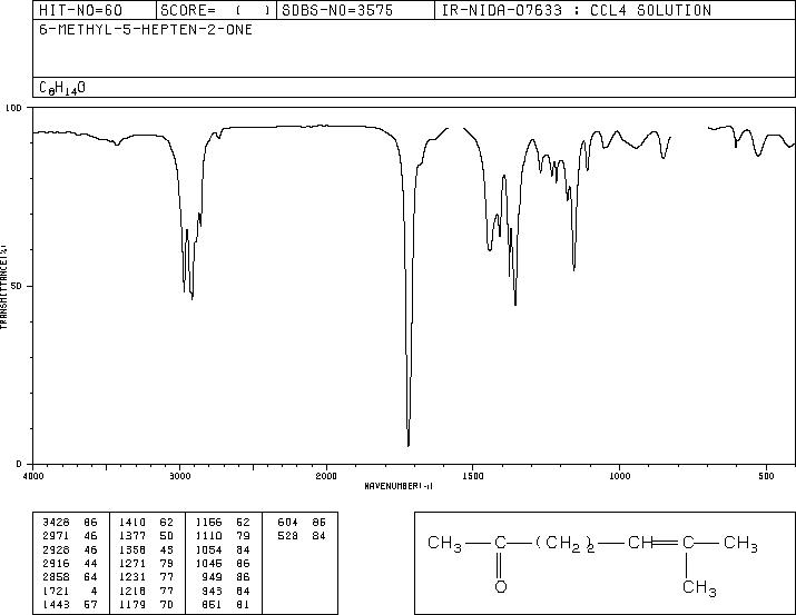 6-Methyl-5-hepten-2-one(110-93-0) IR1